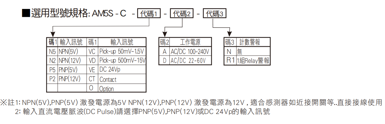 選型