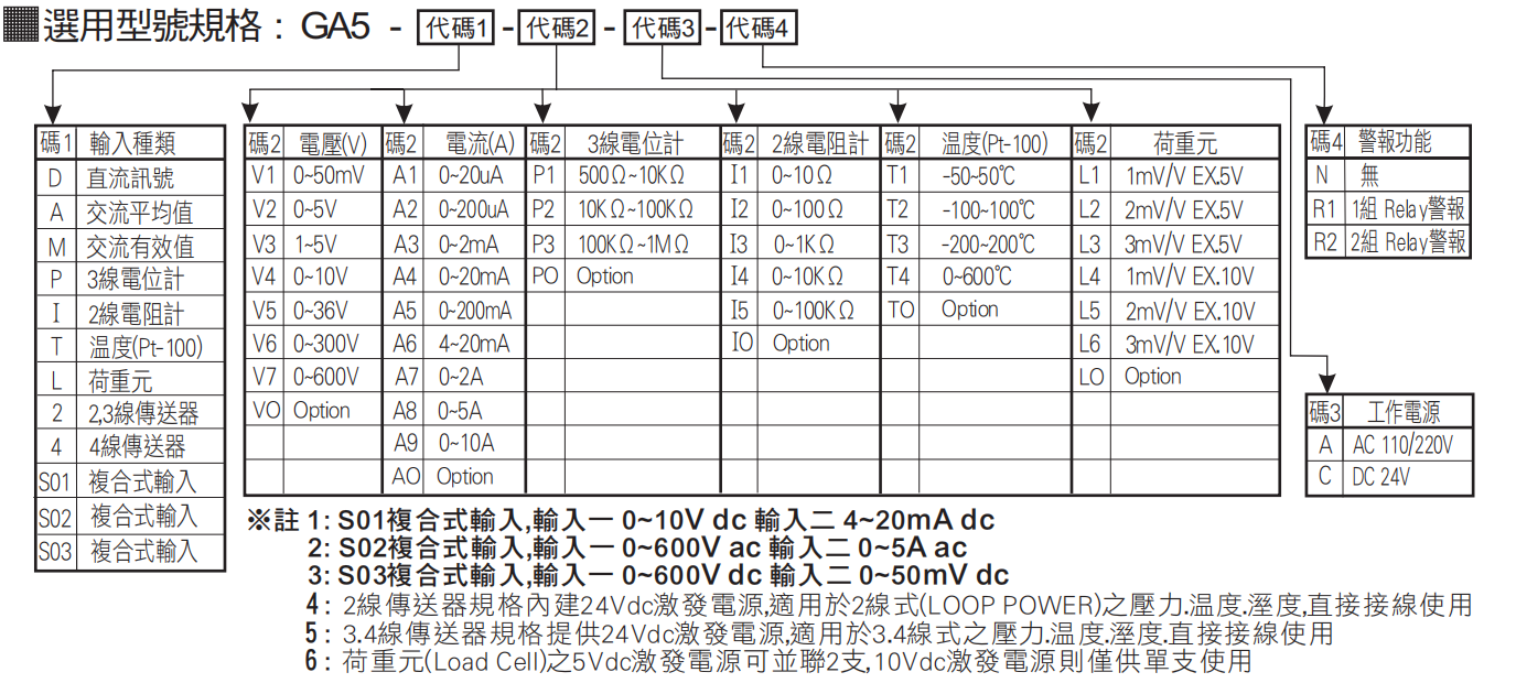 選型