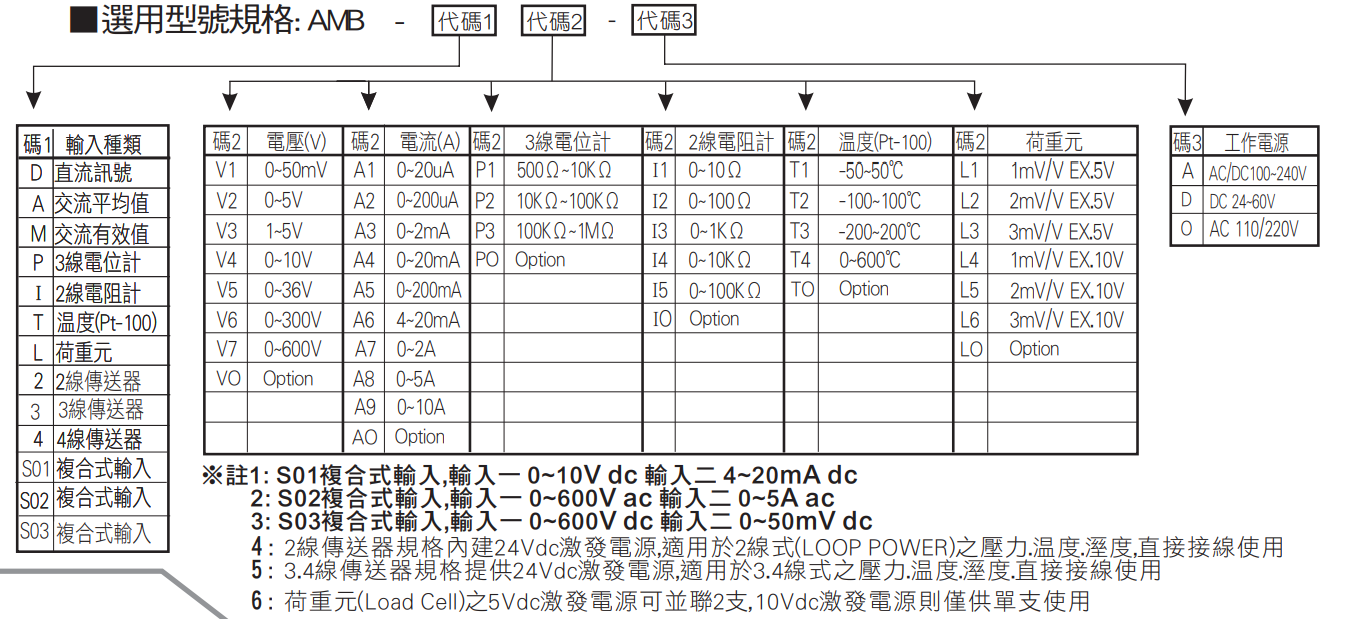 選型