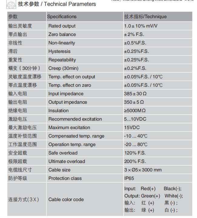 規(guī)格