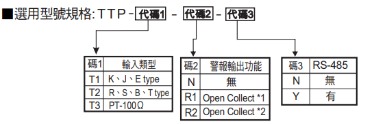 選型