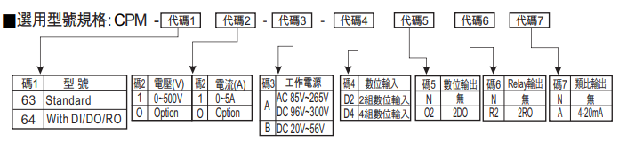 選型