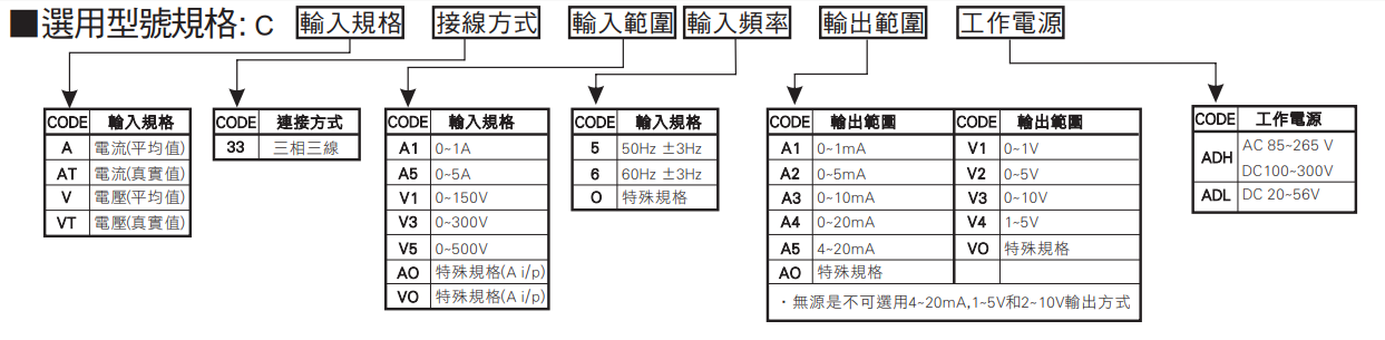 選型