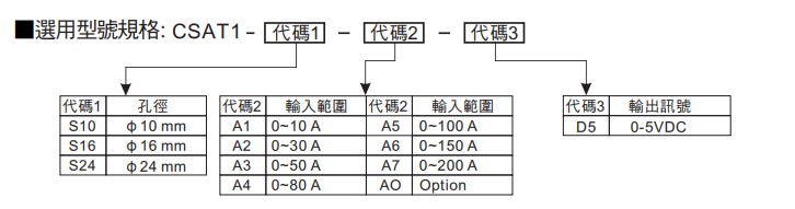 選型