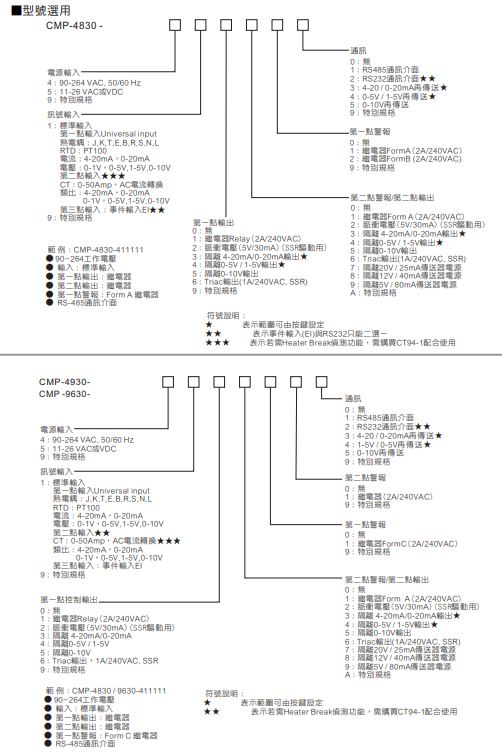 選型