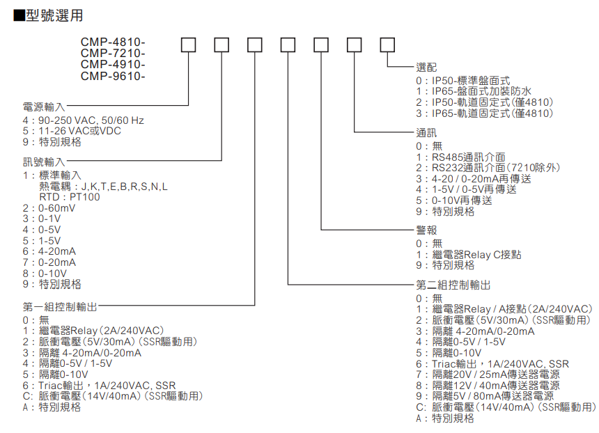 選型