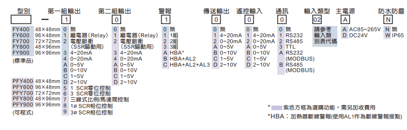 選型