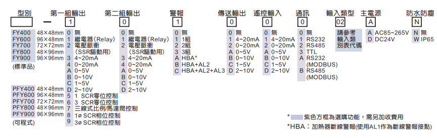 選型