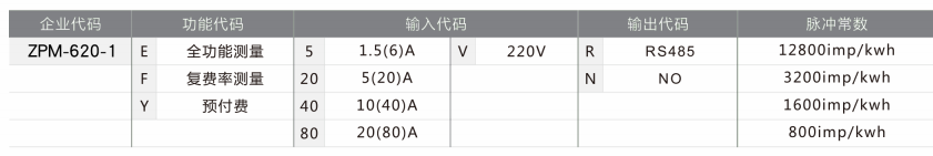 選型