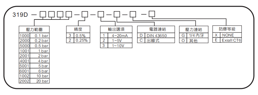 選型