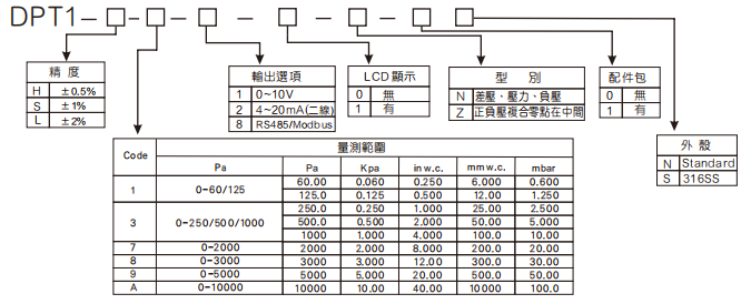 選型