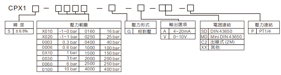 選型