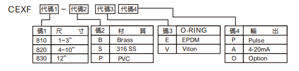 選型