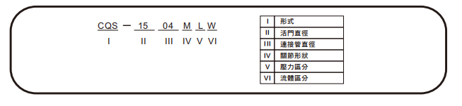 選型