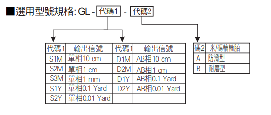 選型