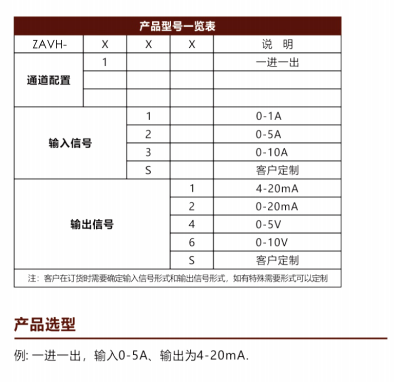 選型