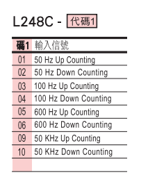 選型