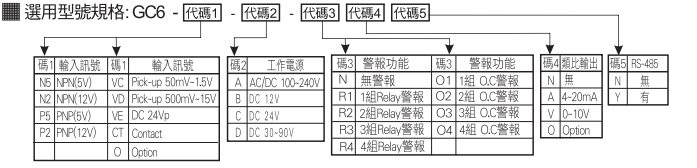 選型