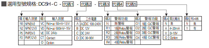 選型