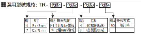 選型