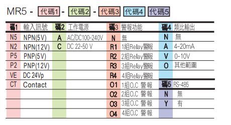 選型