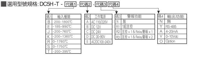 選型