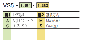 選型