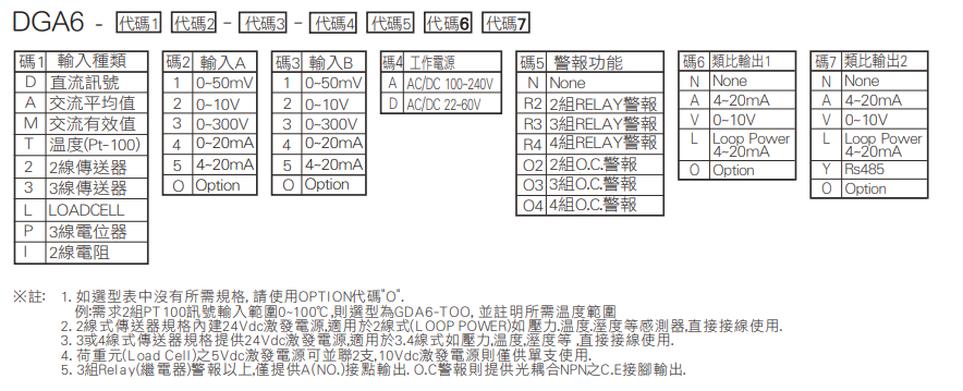 選型