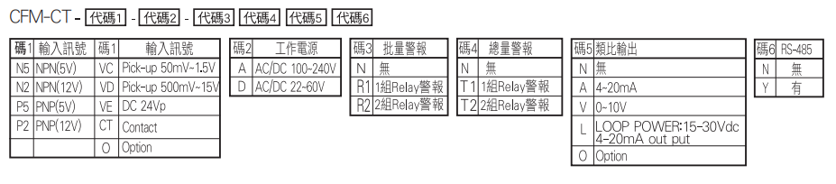 選型