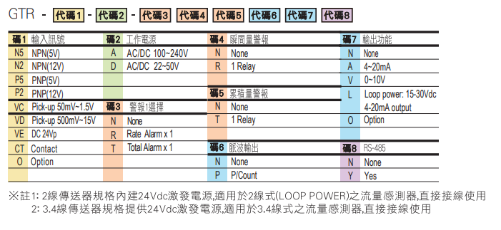 選型