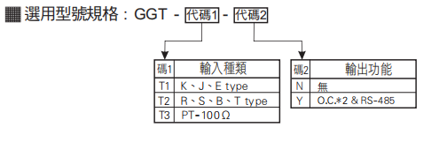 選型