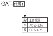 選型