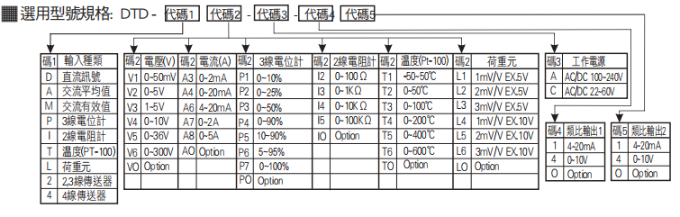 選型