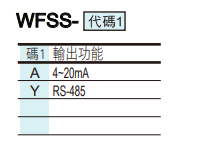 選型