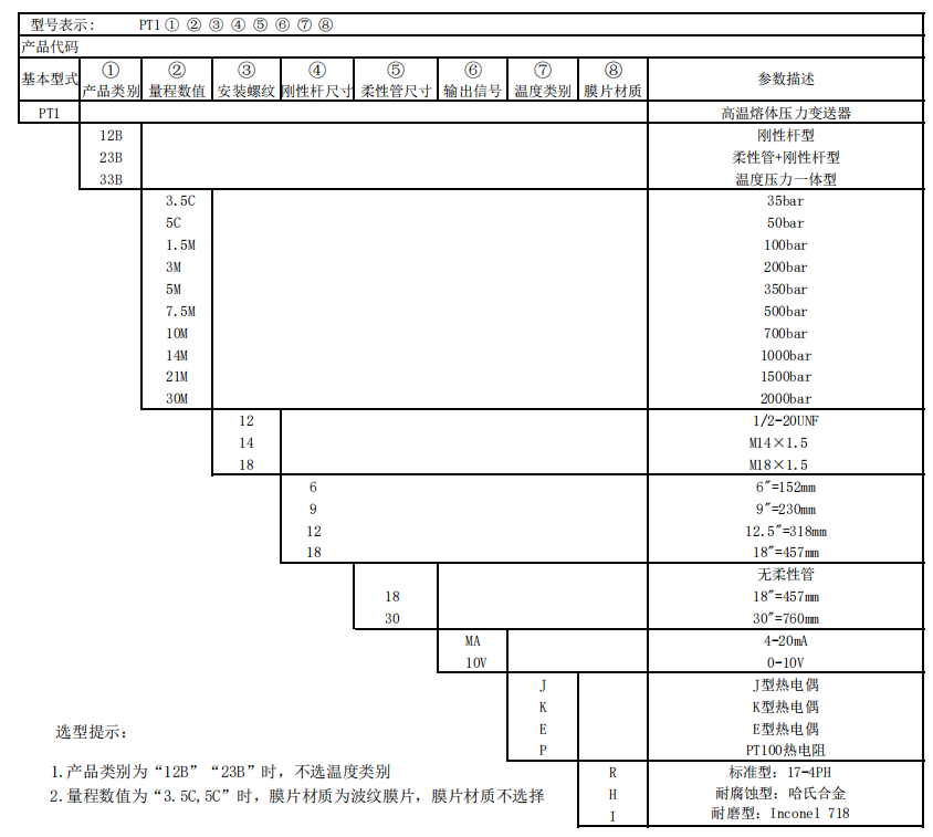 選型