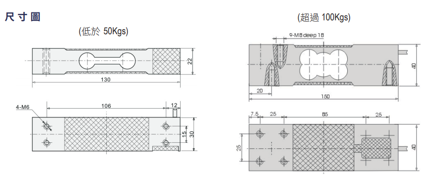 尺寸