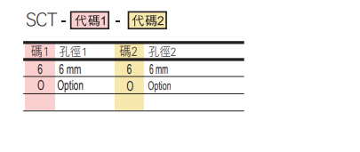 選型