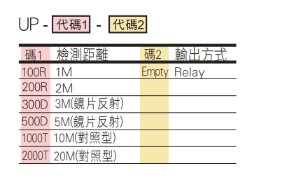 選型