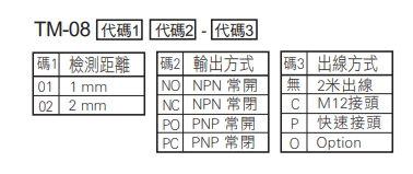 選型