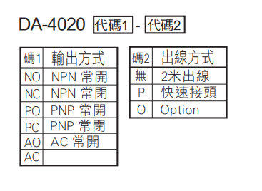 選型