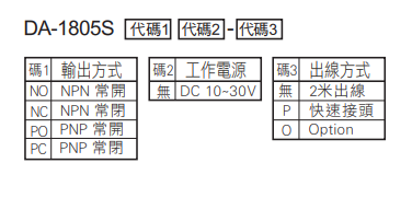 選型