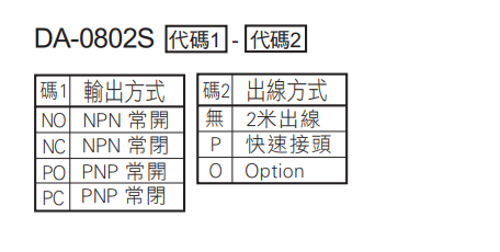 選型