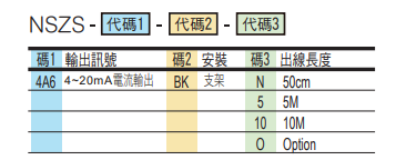 選型