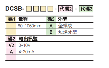 選型