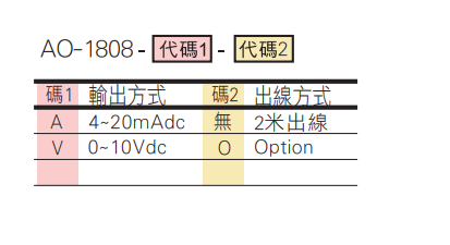 選型