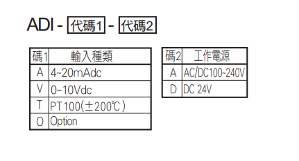 選型