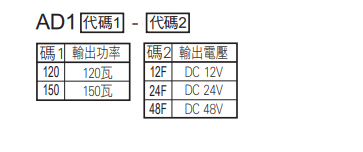 選型