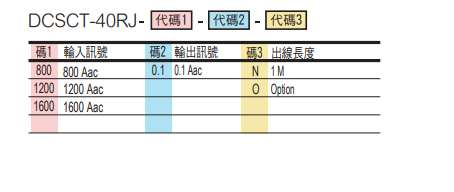 選型