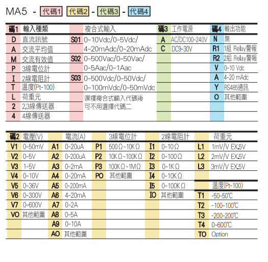 選型