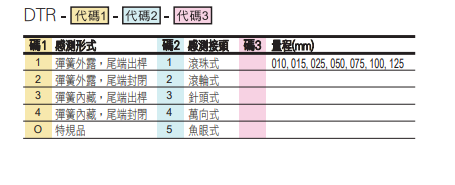 選型